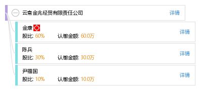 云南金兆經(jīng)貿(mào)有限責(zé)任公司 工商信息、信用狀況、財務(wù)表現(xiàn)與聯(lián)絡(luò)方式解析