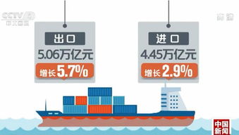 海關(guān)總署 前4月中國外貿(mào)進(jìn)出口穩(wěn)中提質(zhì)，高質(zhì)量發(fā)展勢頭強(qiáng)勁