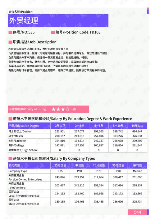 2021年遵義地區外貿進出口崗位薪酬水平報告 互聯網信息服務視角下的薪酬洞察