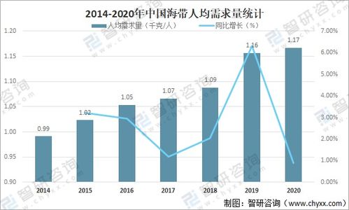 2021年中國海帶市場供需現狀、進出口貿易與區域格局分析
