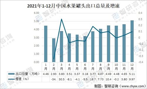 2021年中國水果罐頭行業(yè)進(jìn)出口貿(mào)易格局與發(fā)展前景深度解析