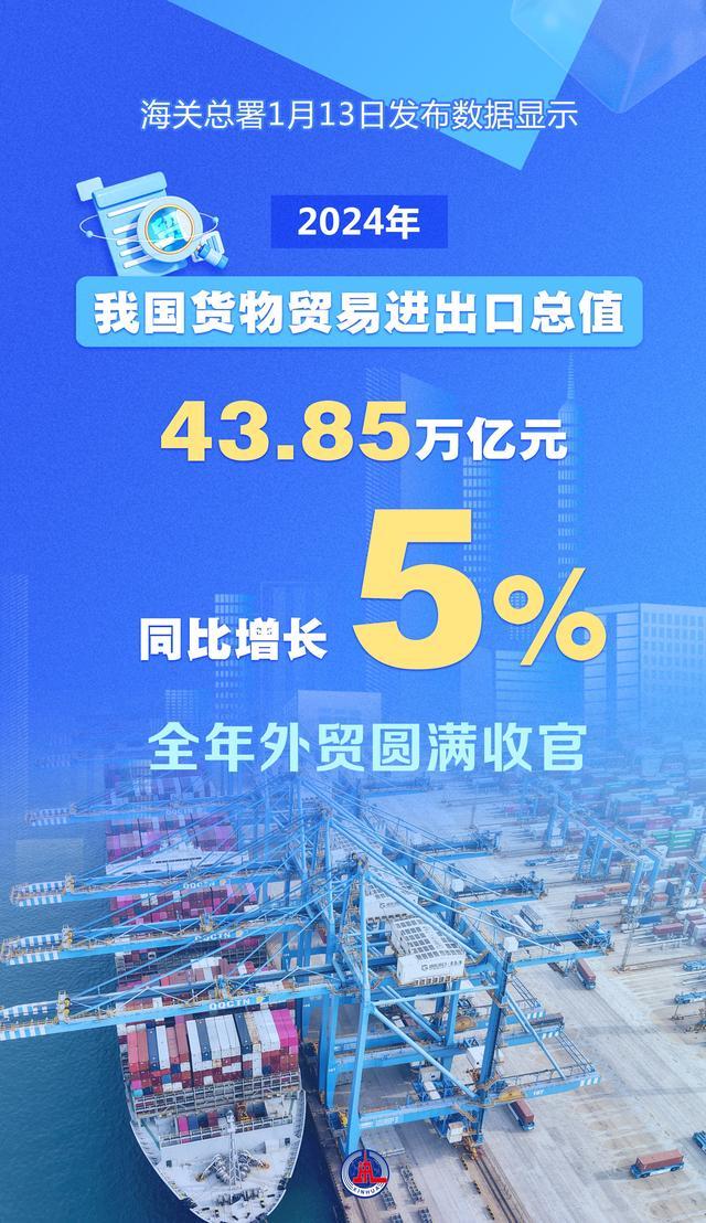 新華全媒 | 進(jìn)出口貿(mào)易穩(wěn)步提升 2024年我國貨物貿(mào)易進(jìn)出口總值同比增長5%