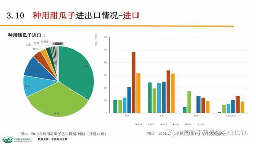 中國進(jìn)口最多的種子及進(jìn)出口貿(mào)易數(shù)據(jù)分析報(bào)告